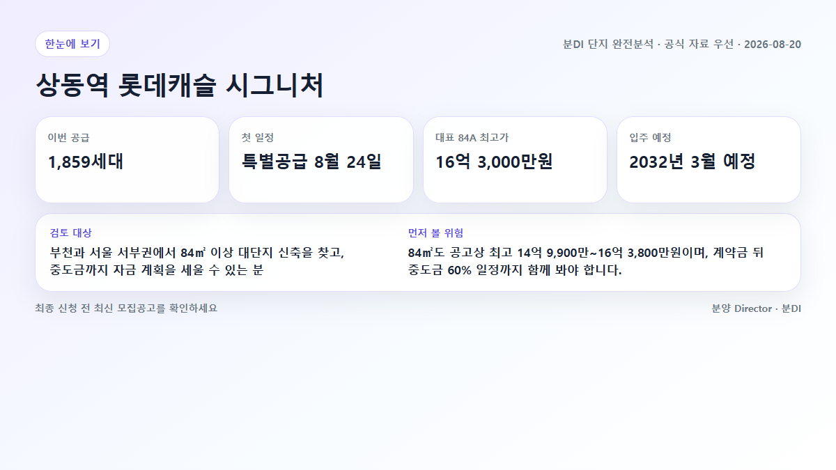 상동역 롯데캐슬 시그니처 공급 규모와 청약 일정, 대표 분양가를 정리한 한눈에 보기