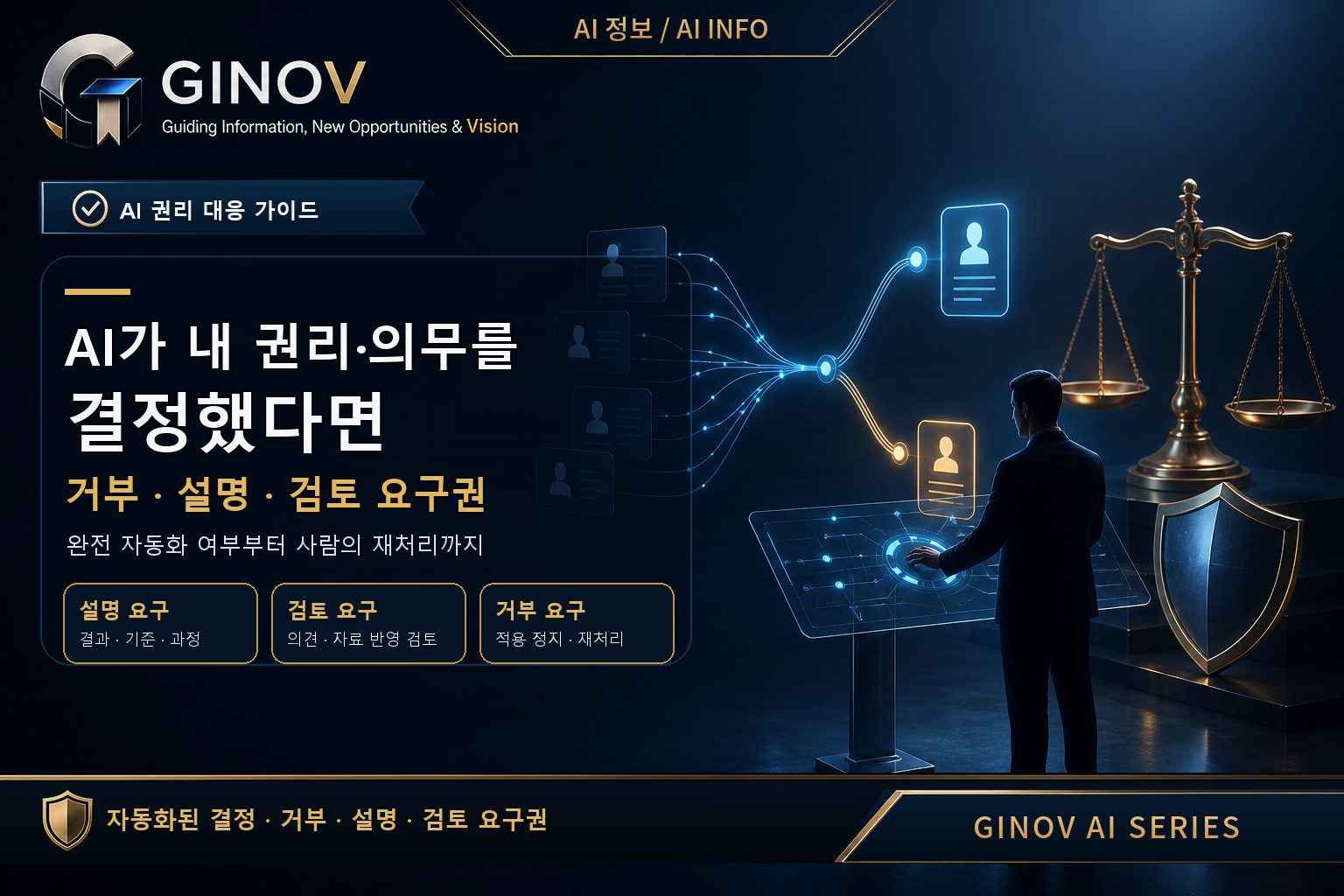 AI가 내 권리&middot;의무를 결정했다면 &middot; 자동화된 결정 거부&middot;설명&middot;검토 요구권 대표이미지