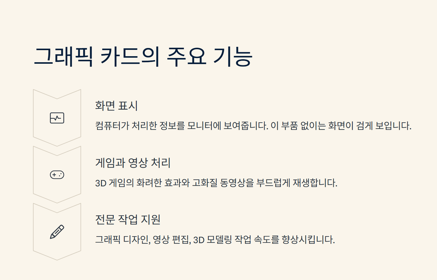 컴퓨터 PC 부품 중 '그래픽 카드'란 무엇인가요?