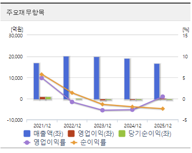 이수화학 주가 전망