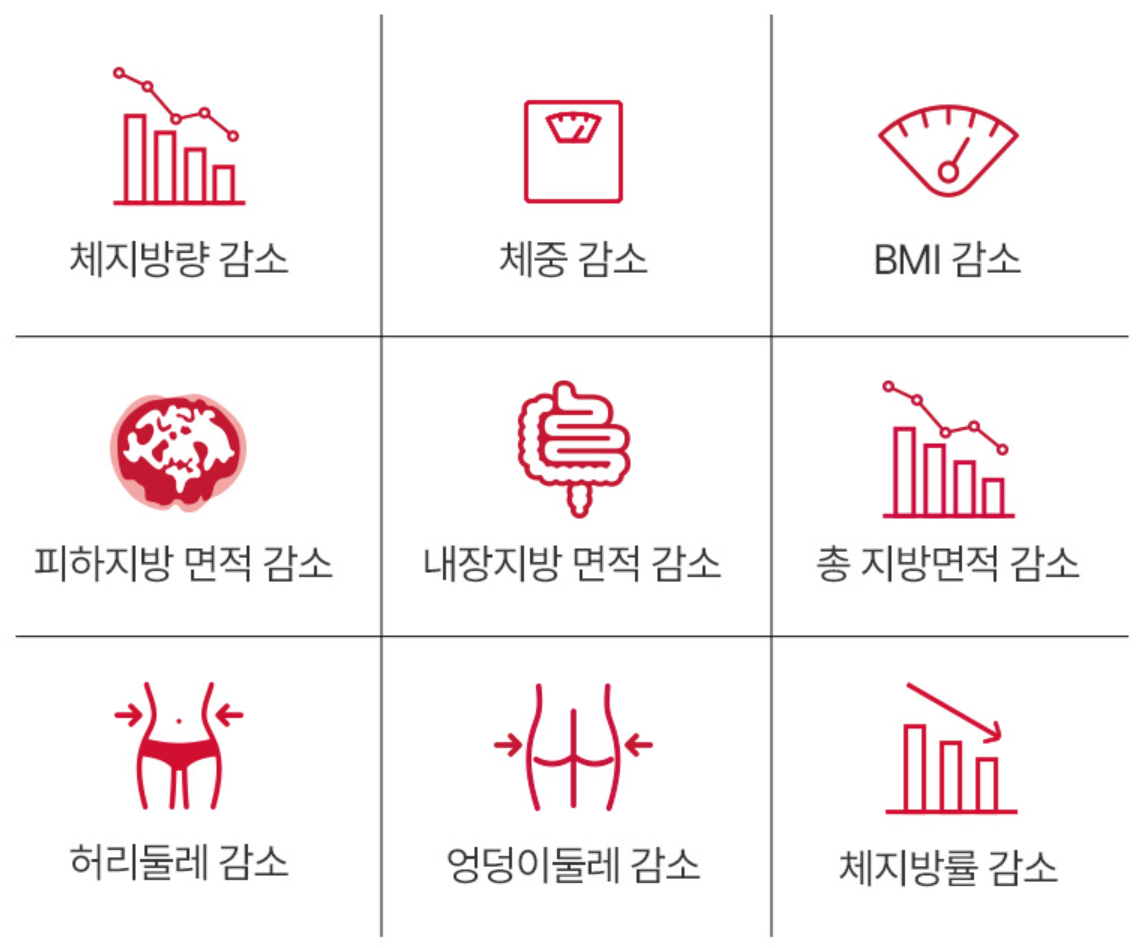 신봉선 다이어트 콜레올로지 컷 성분
