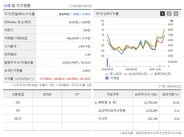 토니모리_기업개요
