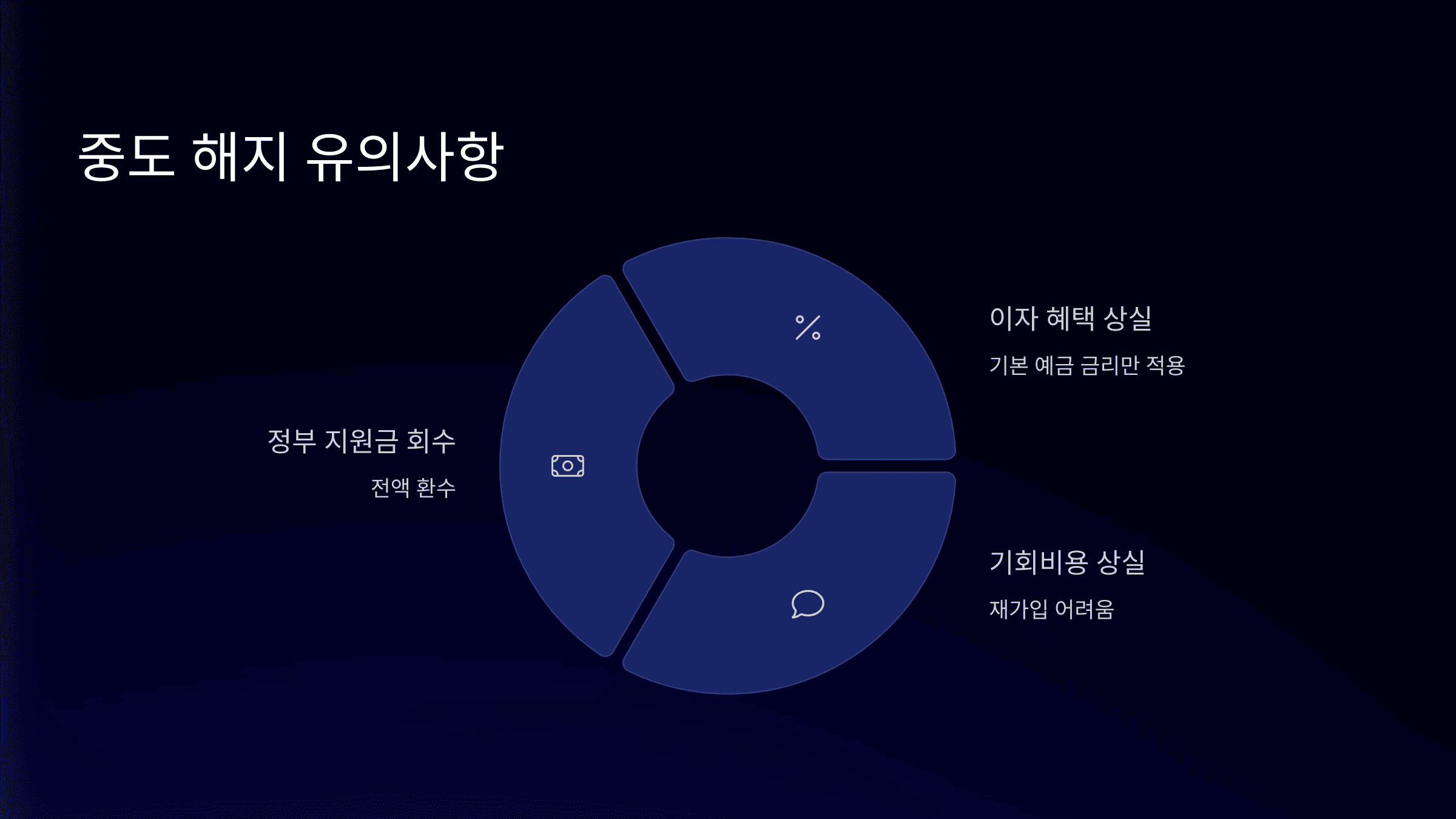 청년도약계좌 중도 해지 방법 총정리
