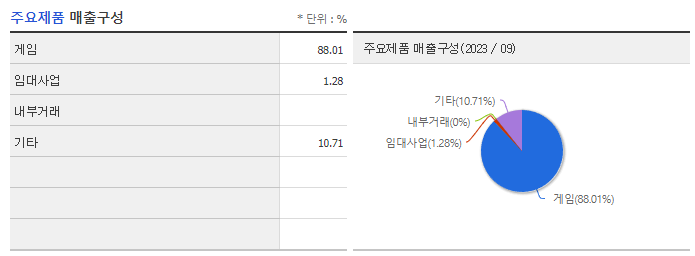 네오위즈_주요제품