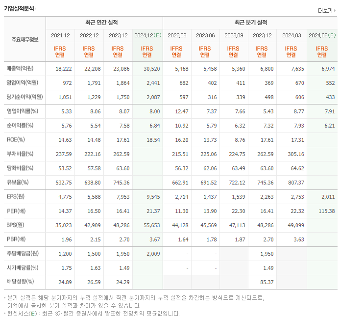 LIG넥스원_실적