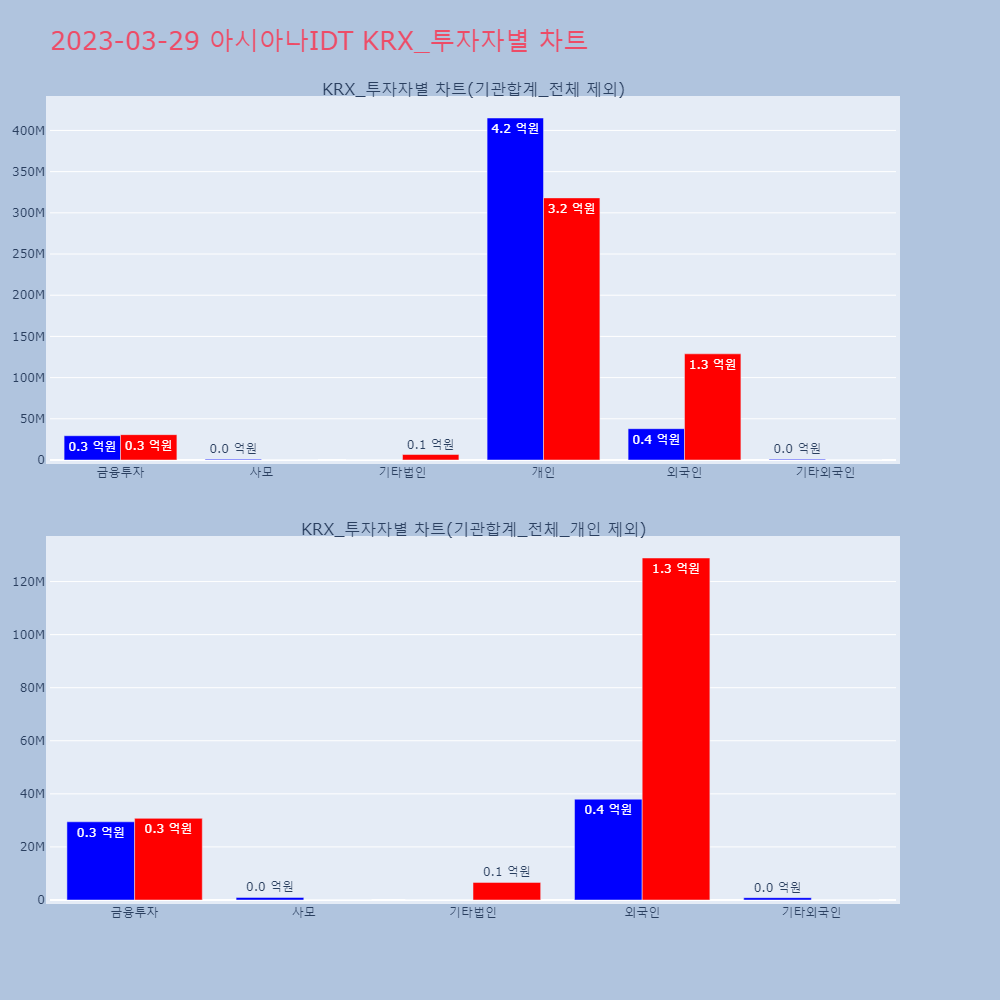 아시아나IDT_KRX_투자자별_차트