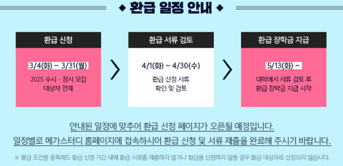 메가스터디 환급 신청 방법