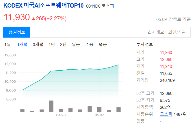AI ETF 종류와 시장 분석