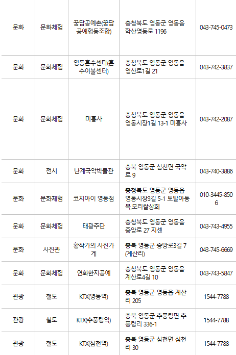 영동 문화누리카드 사용처