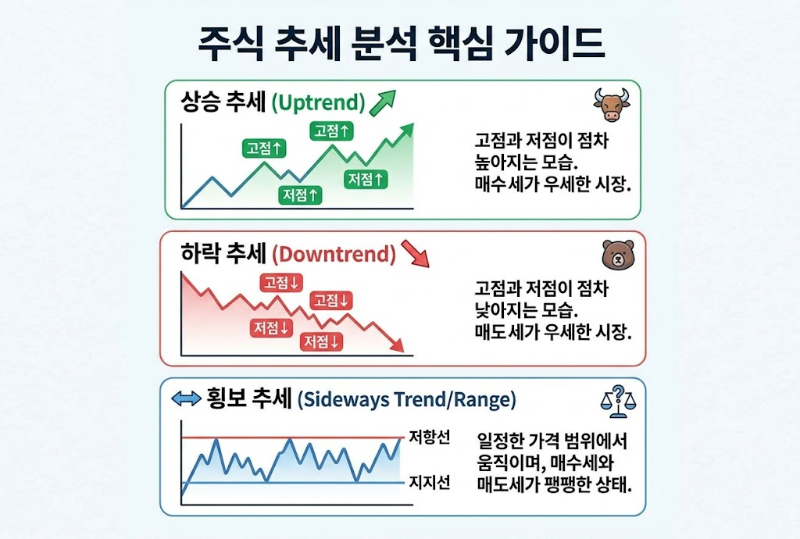추세분석 핵심 가이드