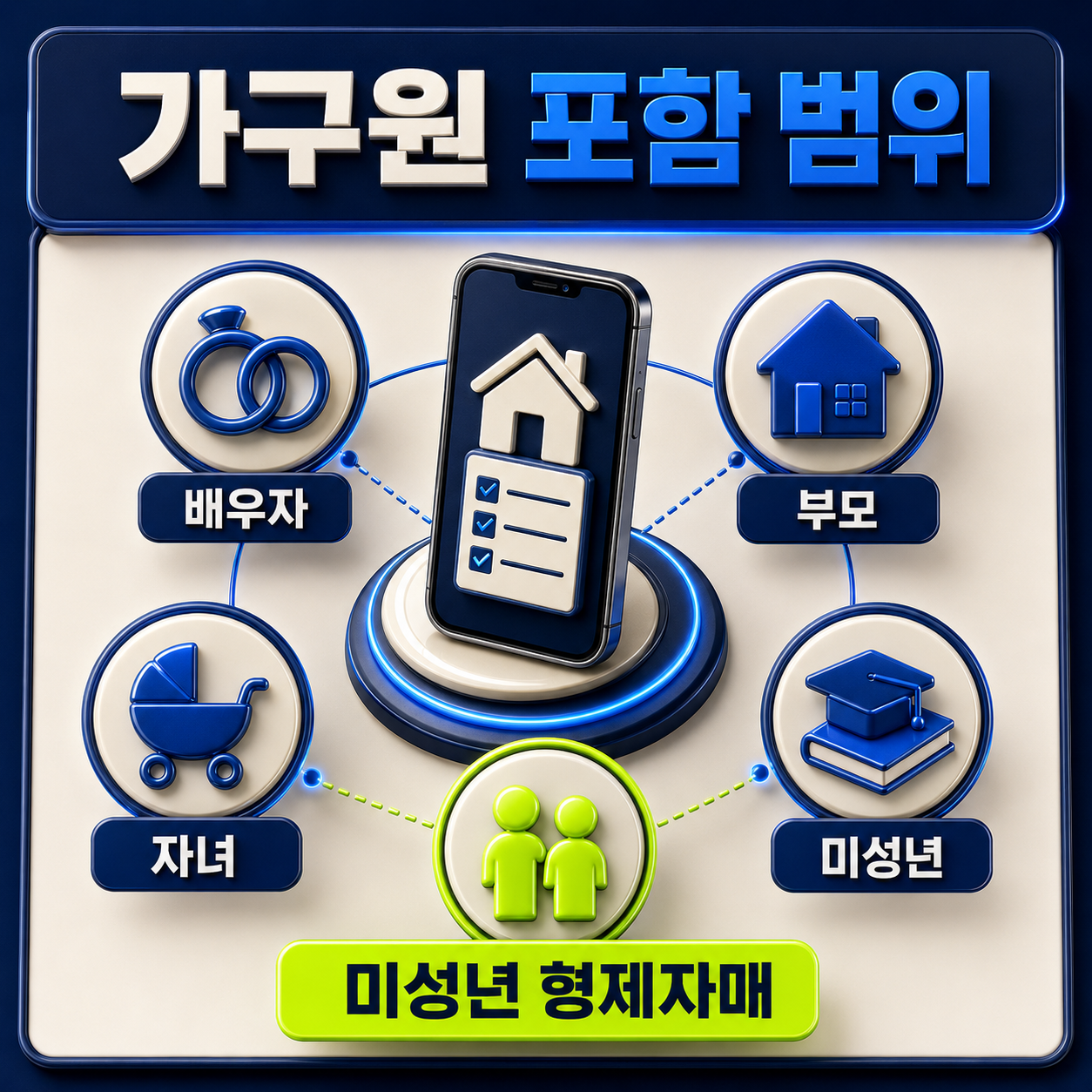 청년미래적금 배우자 부모 자녀 미성년 형제자매 가구원 포함 범위