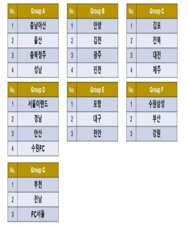 2025 GROUND.N K리그 U15&amp;U14 챔피언십 조편성 및 경기 일정
