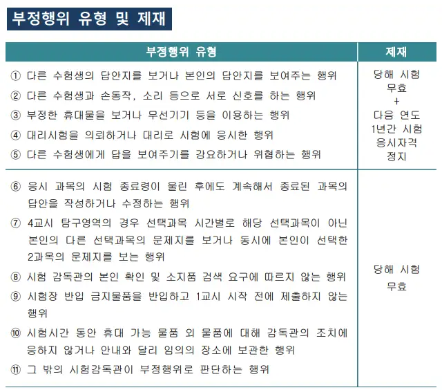 수능 반입금지 물품 2025학년도  유의사항