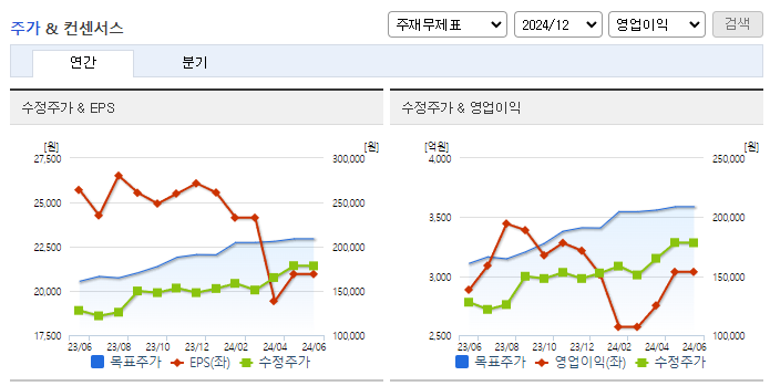 SK가스_컨센서스