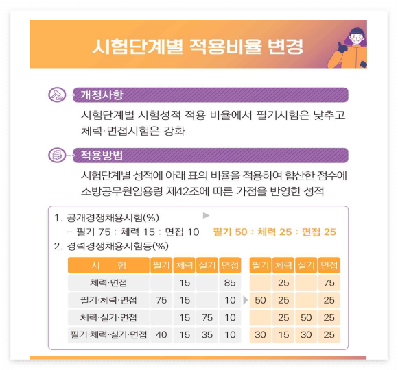 2023년 소방공무원 시험일정