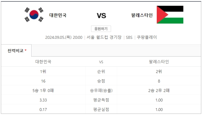 2026 FIFA 북중미 월드컵 3차 예선 한국 vs 팔레스타인 축구 중계