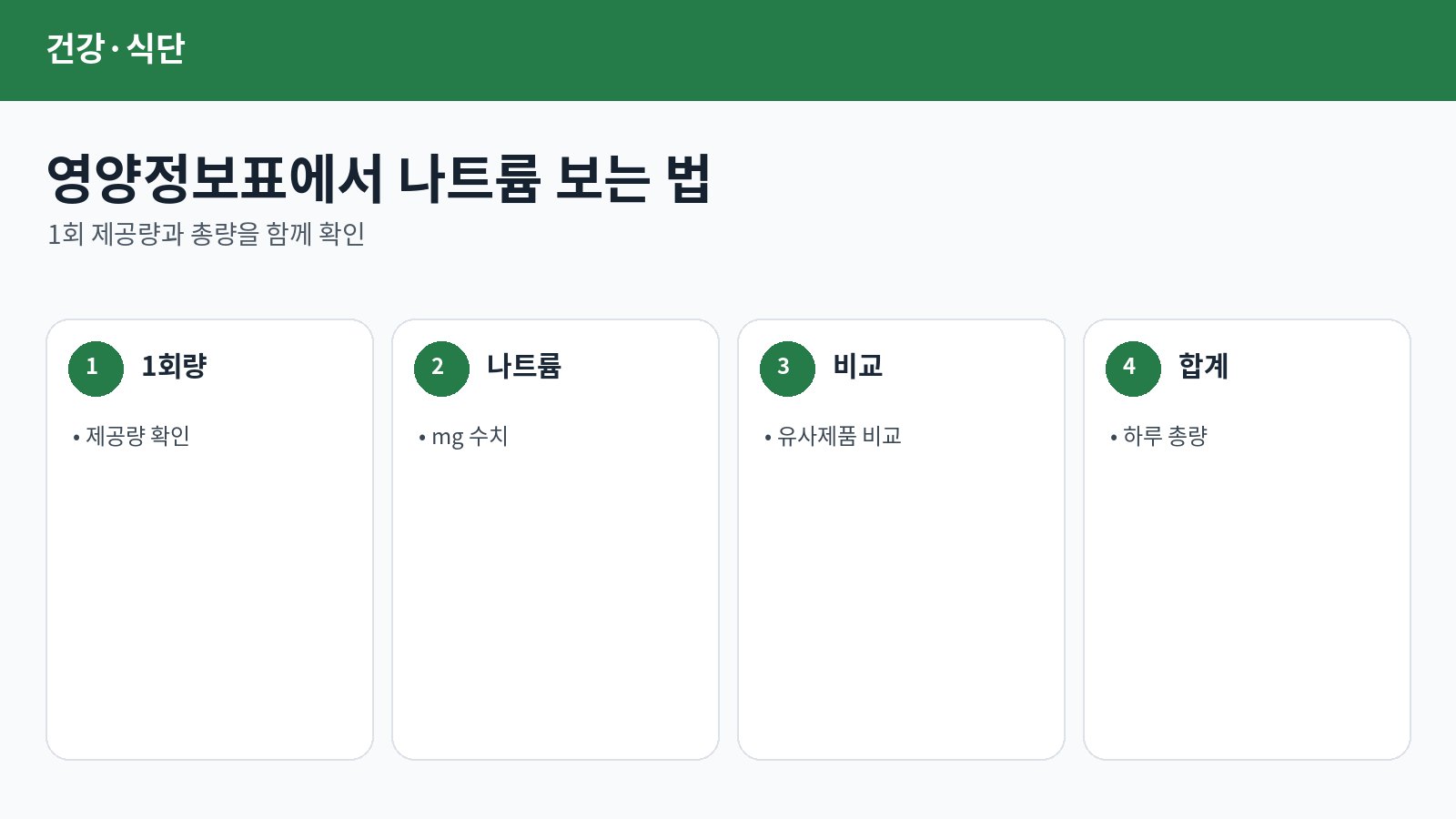 나트륨 하루 2,000mg은 어느 정도?
