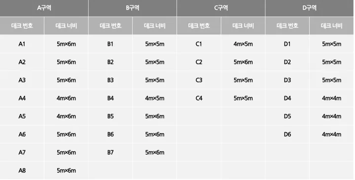 앵봉산 가족캠핑장 데크크기