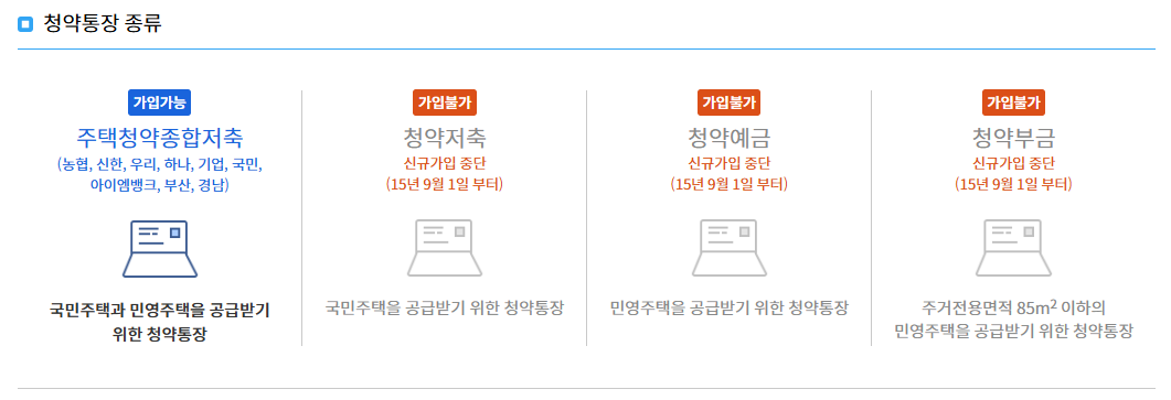 청약 통장 종류와 자격 조건 설명