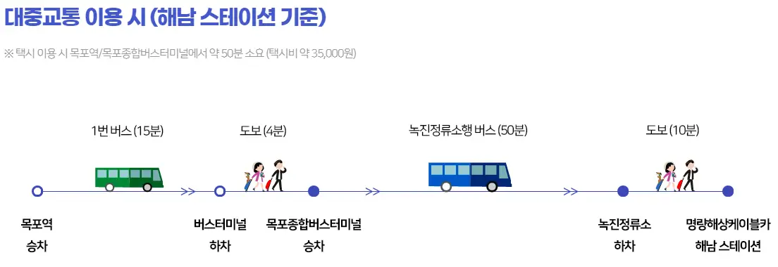 겨울 여행지 추천 명량해상케이블카