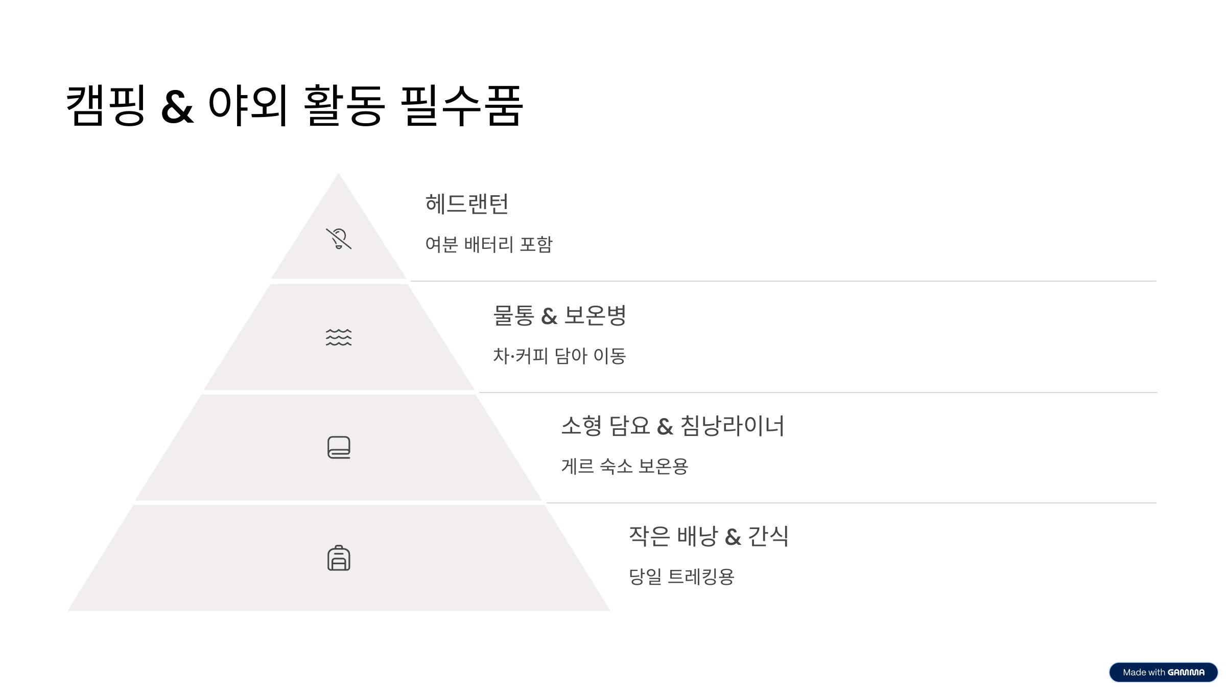 몽골 여행 준비물 체크리스트 여행 완벽 준비하기