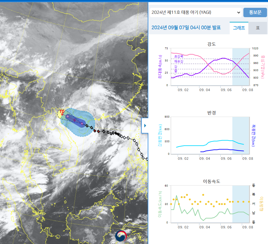 태풍의 경로(출처:국립기상예보센터)
