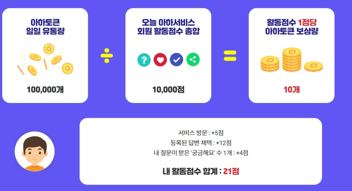 아하토큰 암호화폐