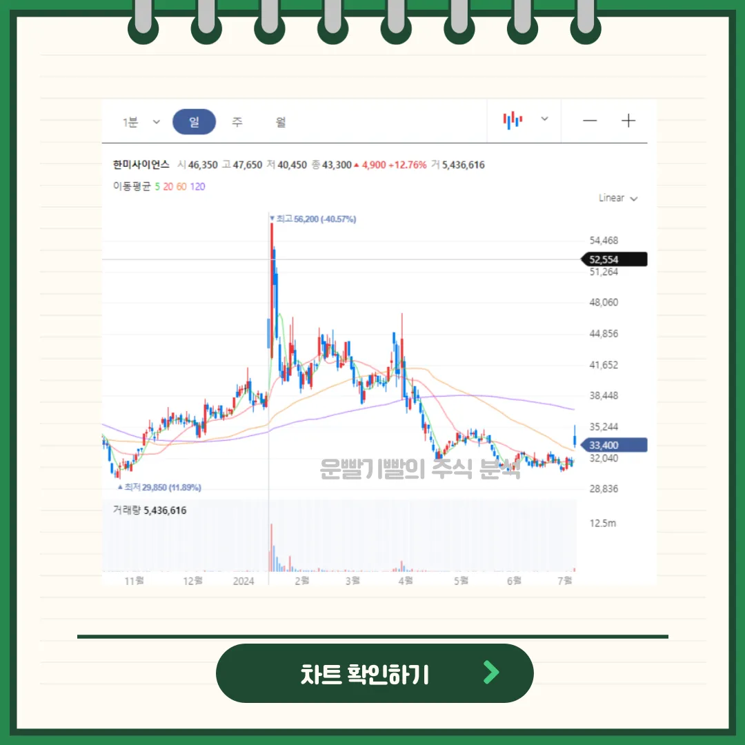 한미사이언스 차트분석