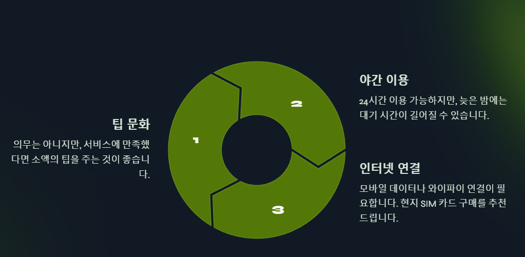 Grab 택시이용 자주 묻는 질문