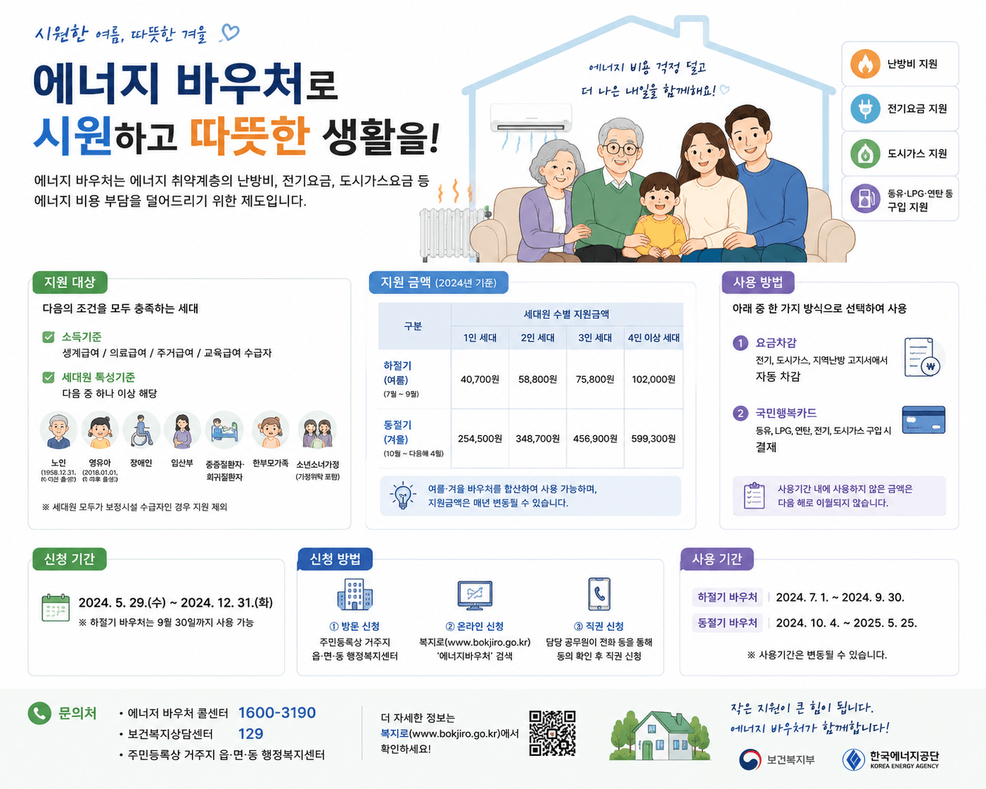 2026년 에너지 바우처 신청방법