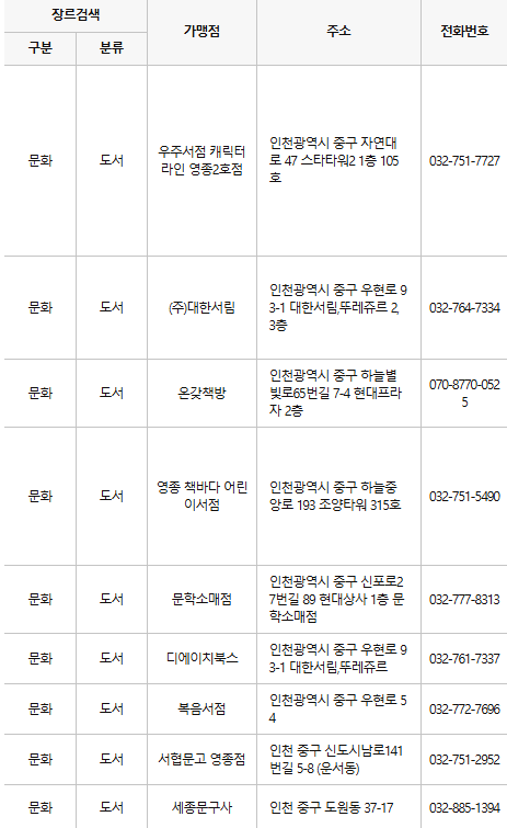 인천 중구 문화누리카드 사용처