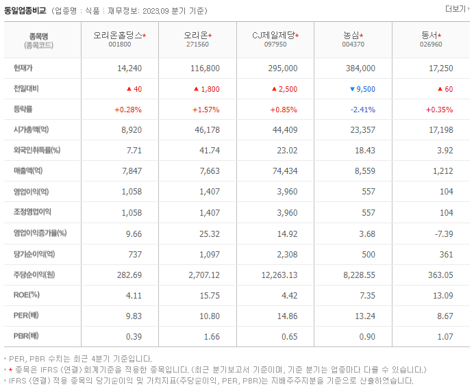 오리온홀딩스_동종업비교자료
