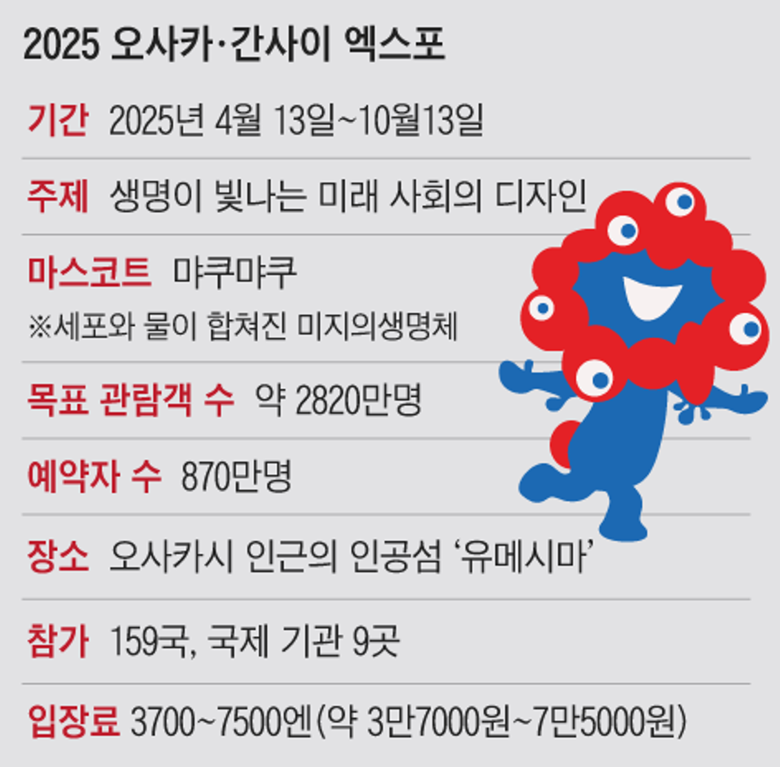 2025오사카간사이 엑스포