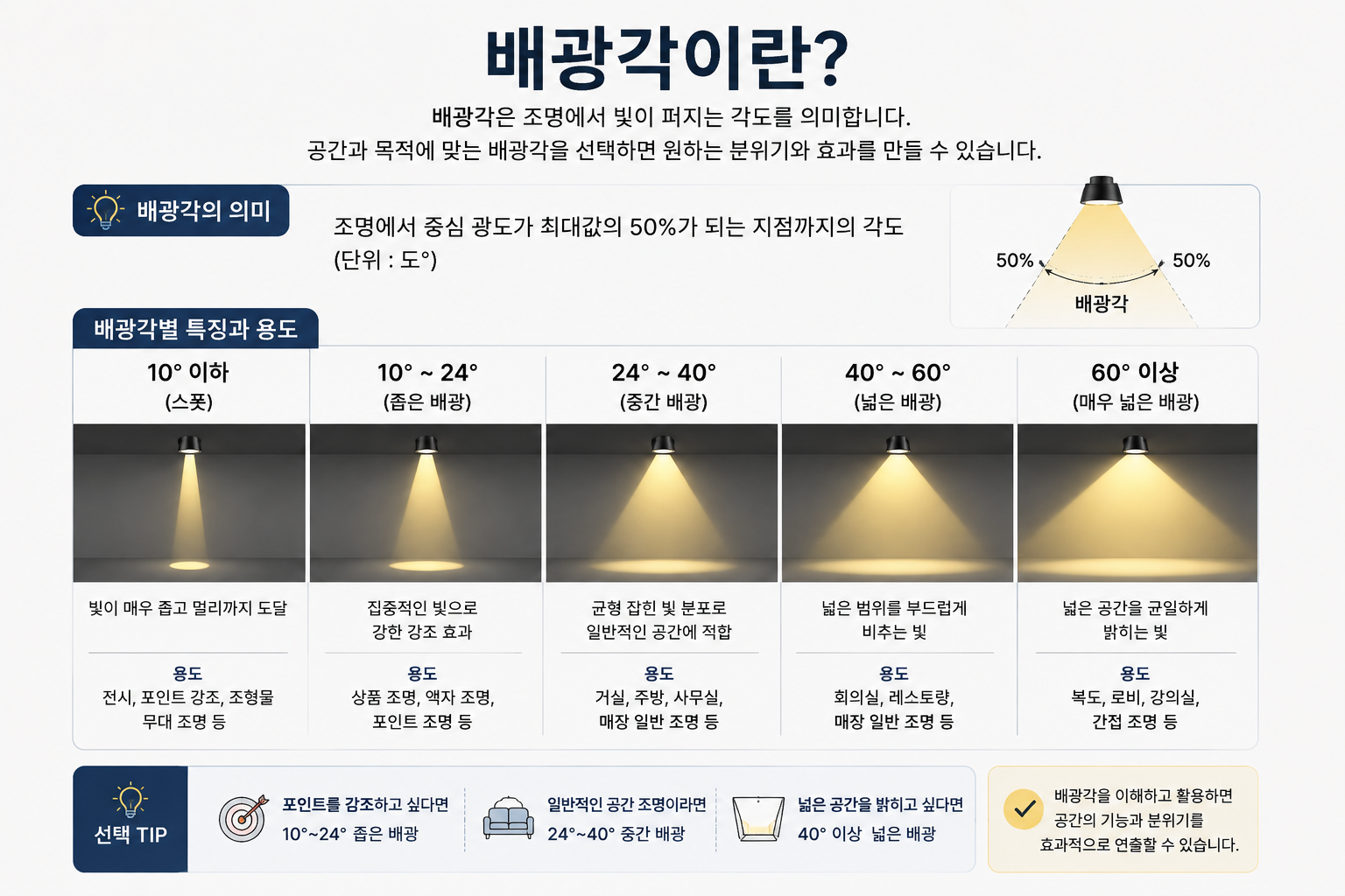 배광각