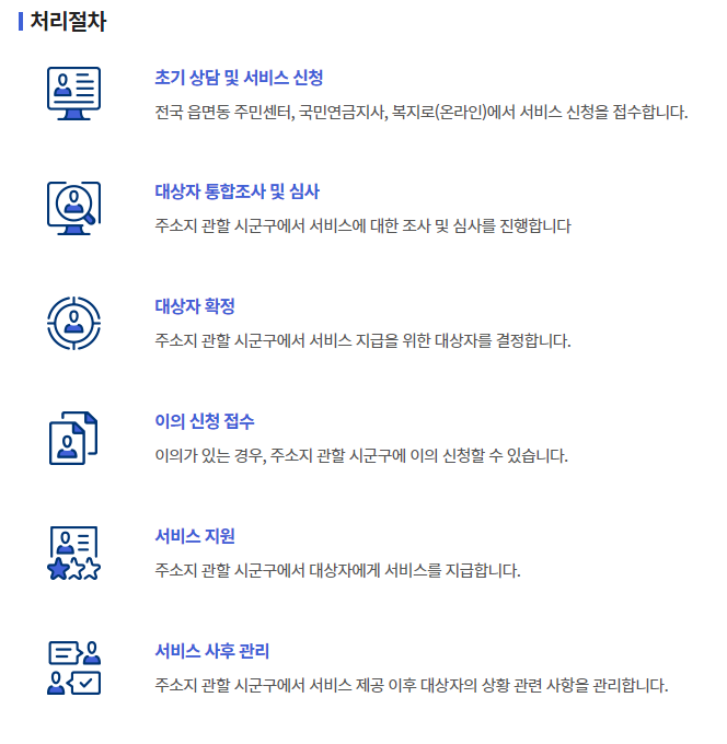 기초연금처리절차