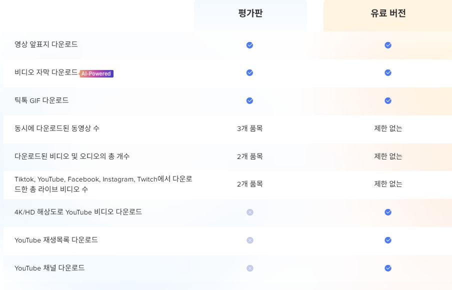 유튜브 동영상 다운로드 프로그램 이지어스 비디오 다운로더