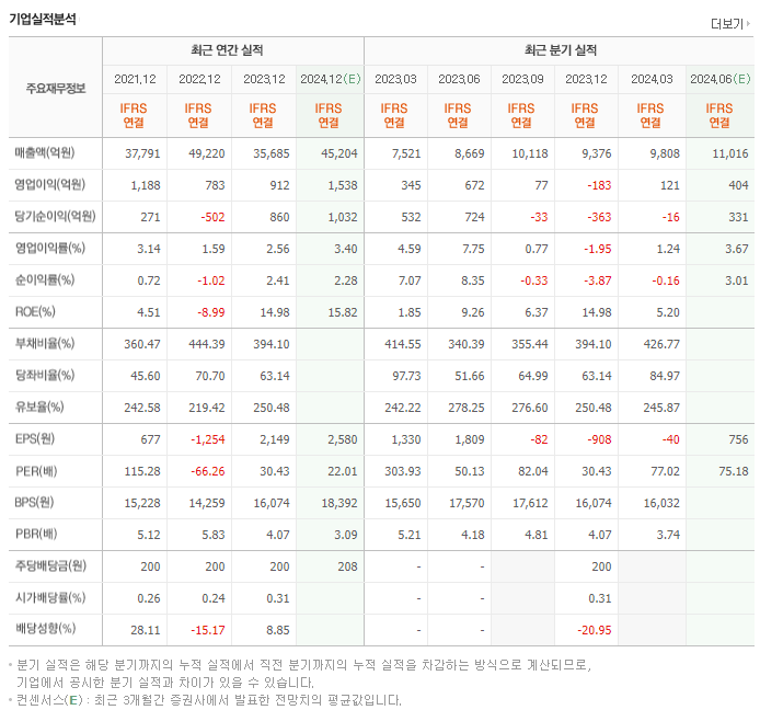 호텔신라_실적
