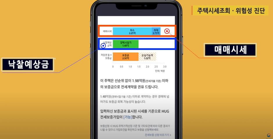 낙찰예상금 매매시세확인