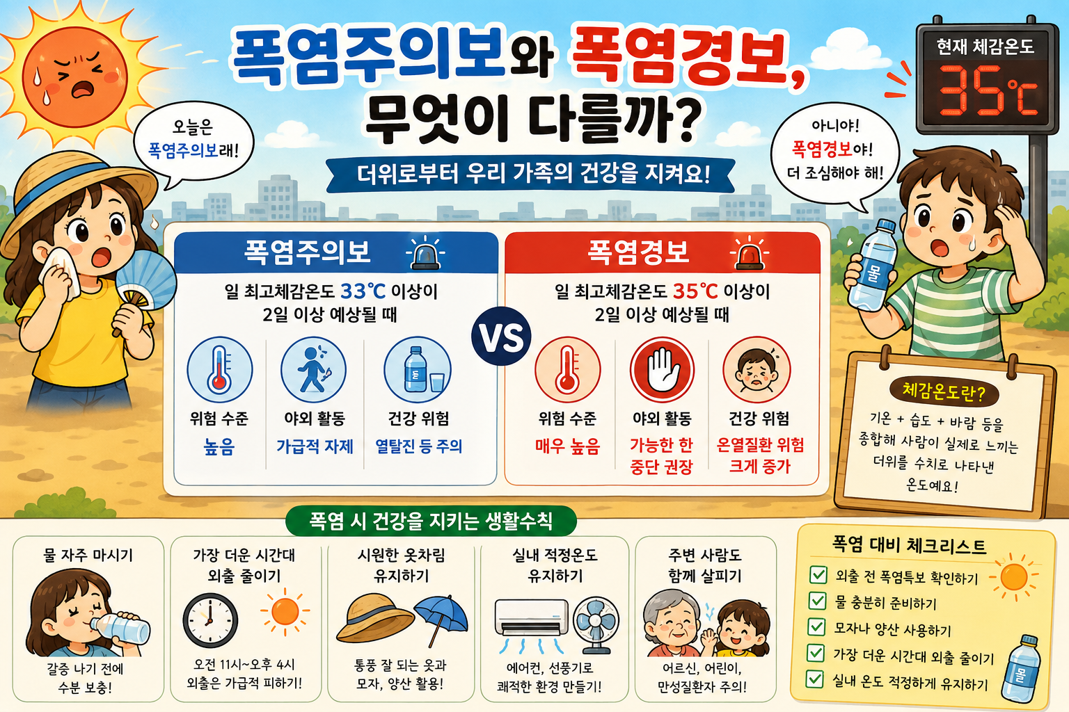 폭염주의보와 폭염경보
