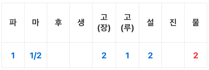 오징어볶음 양념장