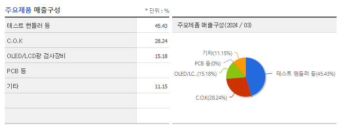 테크윙_주요제품