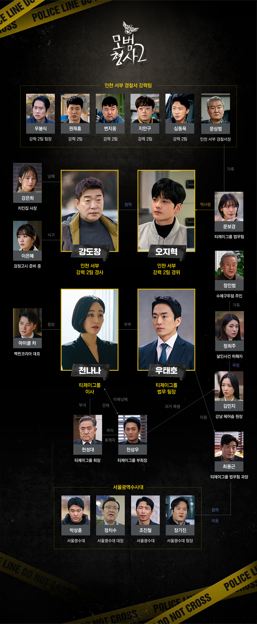 모범형사2 출연진 및 인물관계도