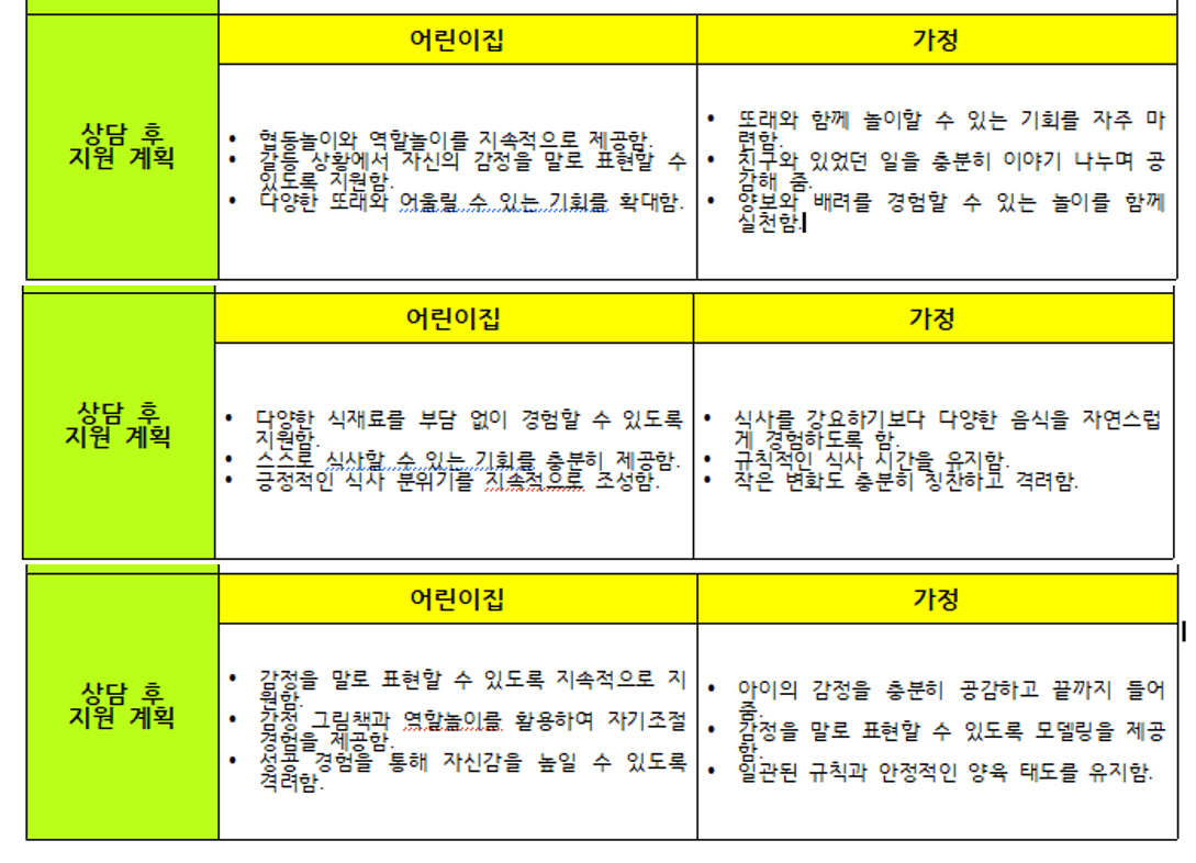 상담 후 지원 계획 예시 이미지