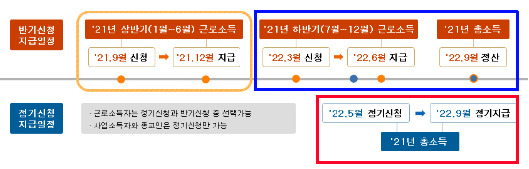 근로장려금신청화면1
