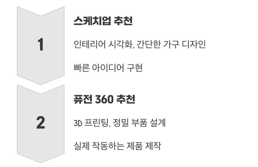 그래서, 내게 맞는 도구는?