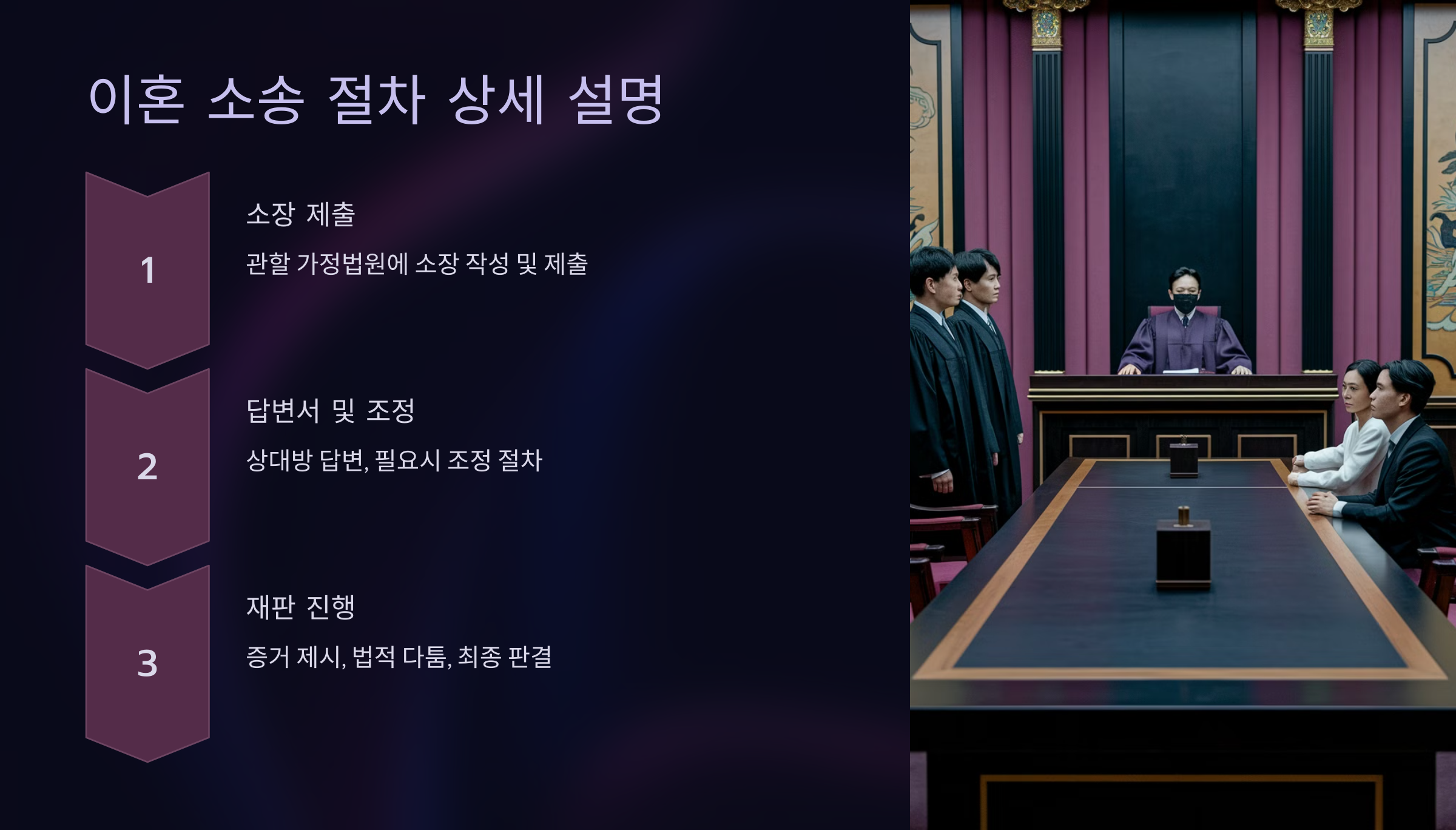 이혼 소송 절차 상세 설명