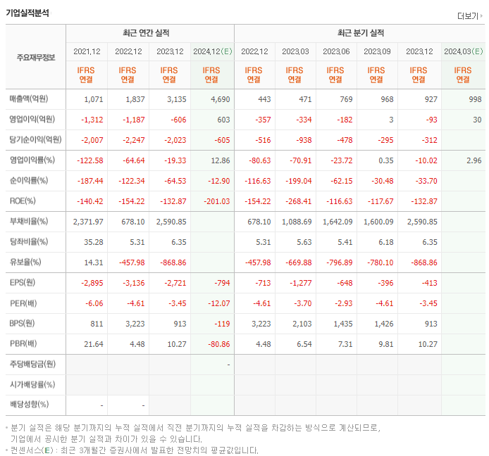 롯데관광개발_실적