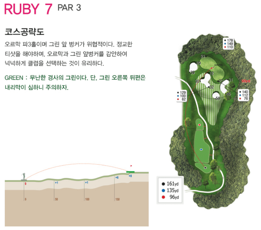 레이크힐스용인 컨트리클럽 루비코스 7