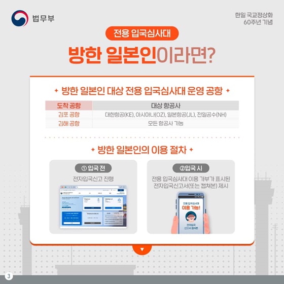 한일입국전용심사대