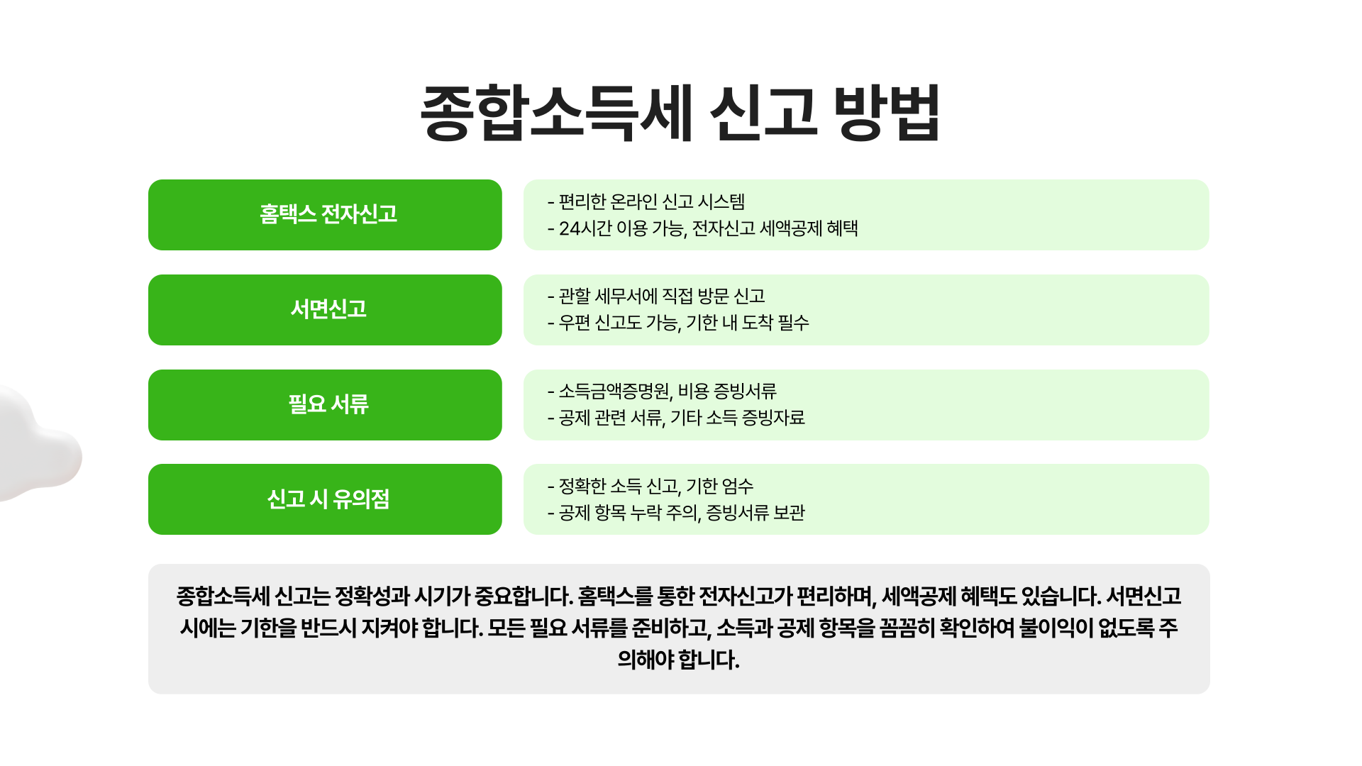 종합소득세 확정신고 방법